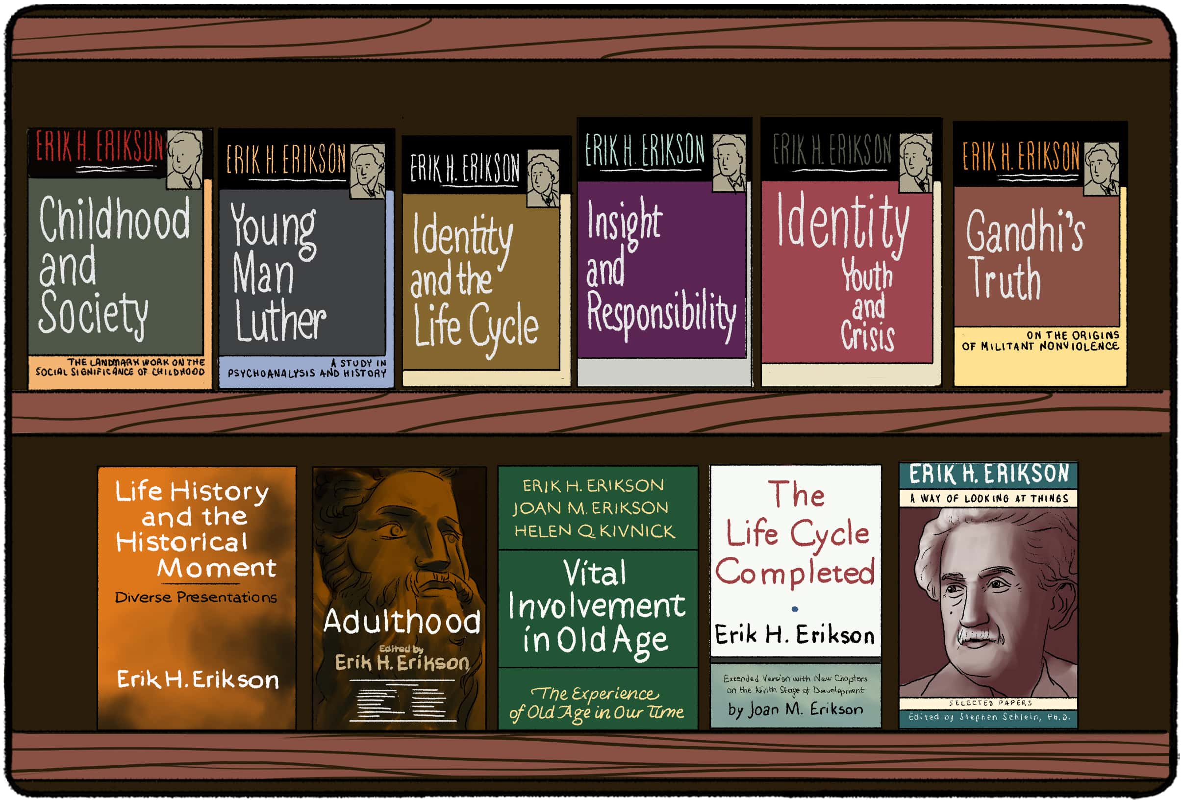 埃里克·埃里克森的传记(心理学家)实用心理学 必赢国际手机下载